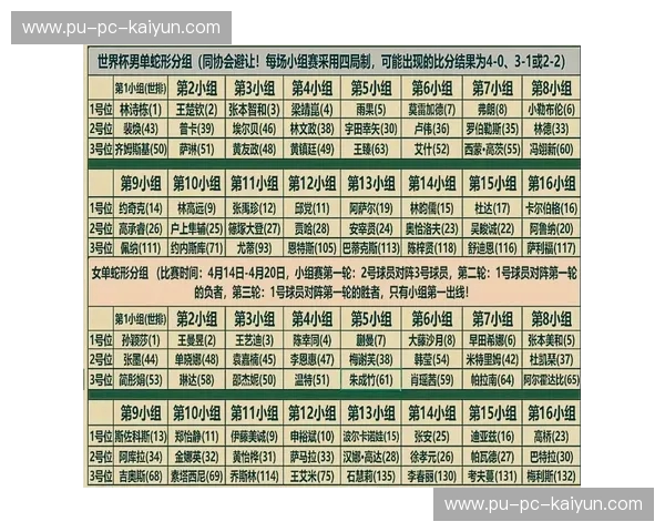 世界杯2026抽签：命运之球揭晓前的狂欢与策略